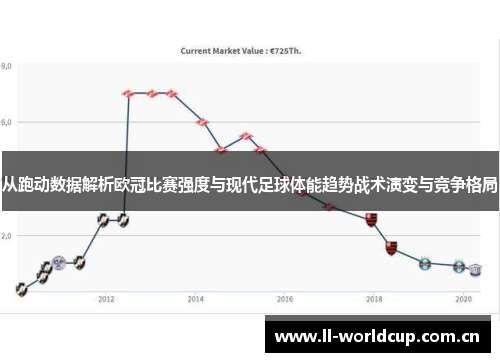 从跑动数据解析欧冠比赛强度与现代足球体能趋势战术演变与竞争格局